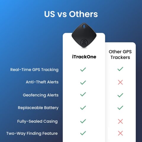 iTrackOne image